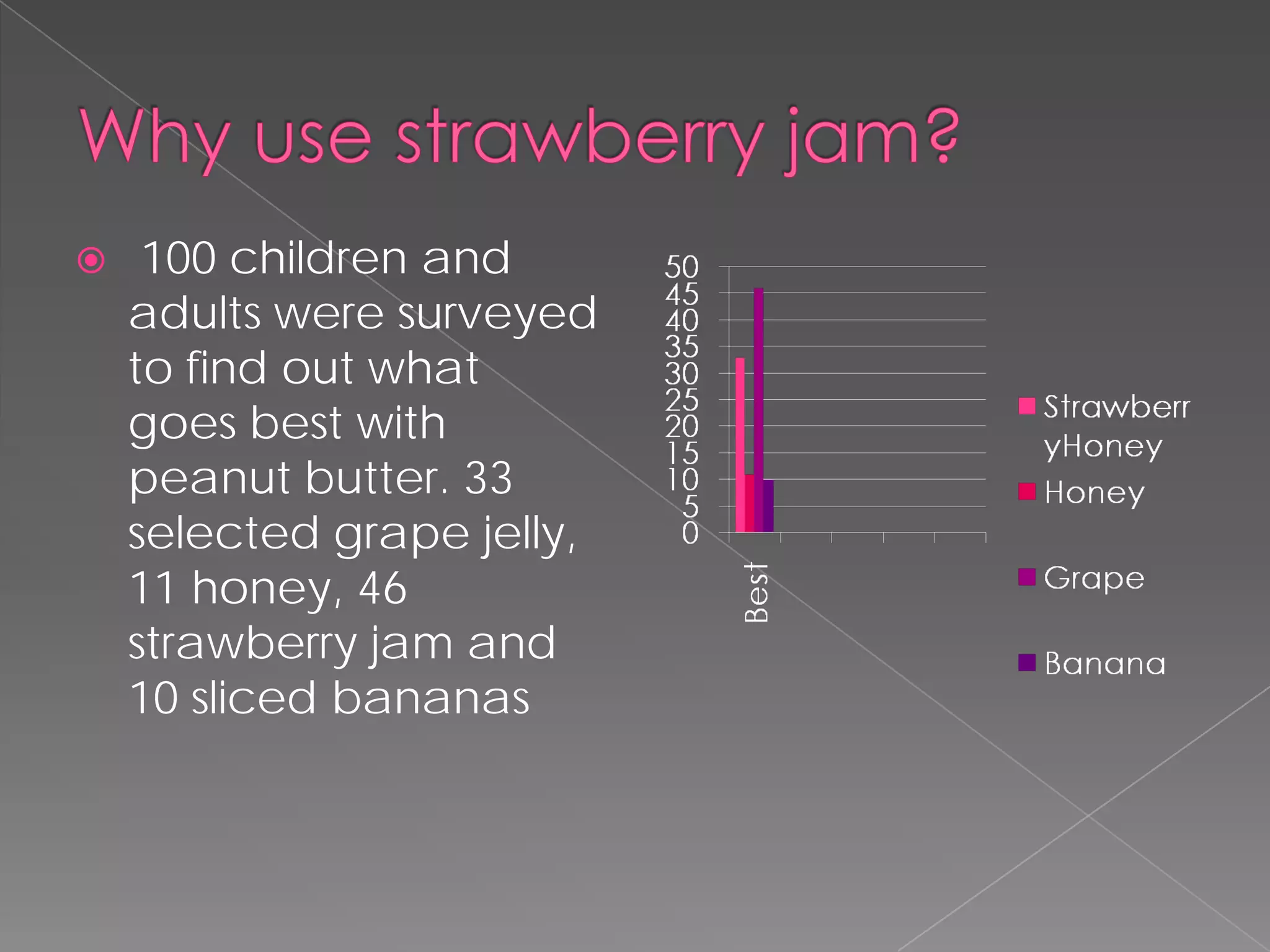 How To Make A Great Pbj1
