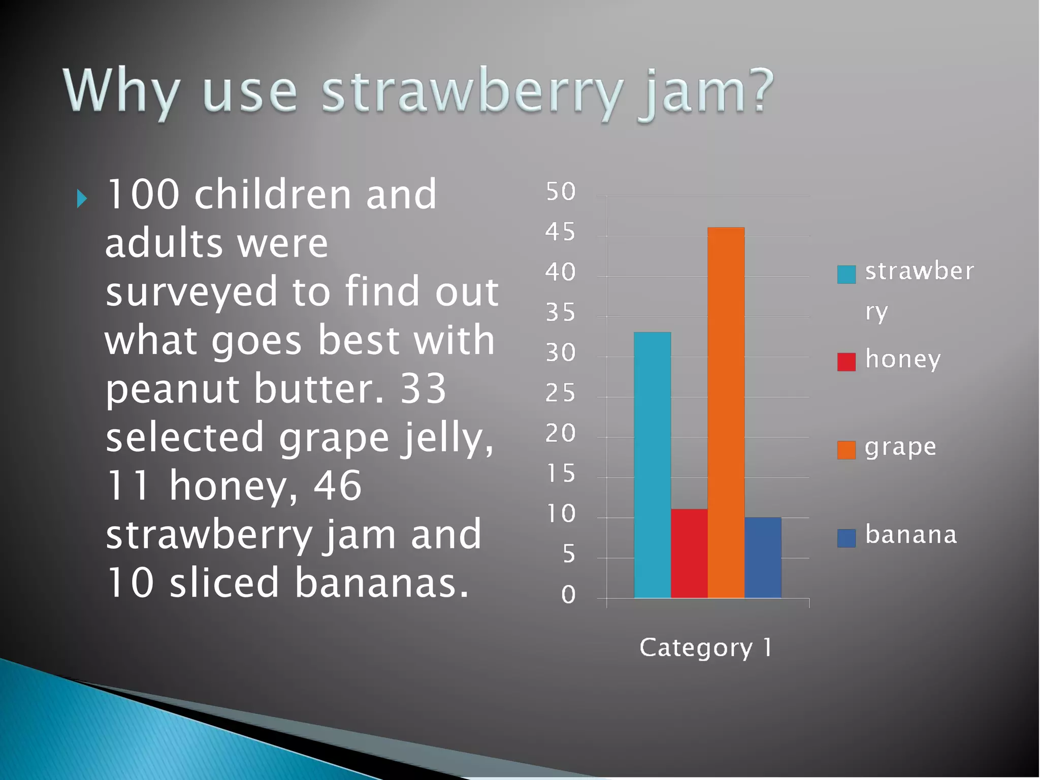 How To Make A Great Ppj