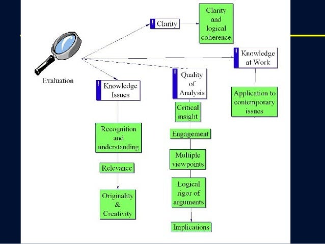 Mode of presentation knowledge argument