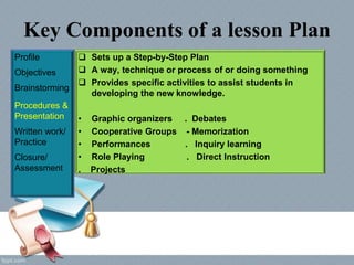Key Components of a lesson Plan
Profile
Objectives
Brainstorming
Procedures &
Presentation
Written work/
Practice
Closure/
Assessment
 Sets up a Step-by-Step Plan
 A way, technique or process of or doing something
 Provides specific activities to assist students in
developing the new knowledge.
• Graphic organizers . Debates
• Cooperative Groups - Memorization
• Performances . Inquiry learning
• Role Playing . Direct Instruction
. Projects
 