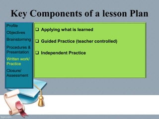 Key Components of a lesson Plan
Profile
Objectives
Brainstorming
Procedures &
Presentation
Written work/
Practice
Closure/
Assessment
 Applying what is learned
 Guided Practice (teacher controlled)
 Independent Practice
 