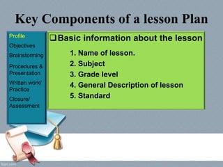 Key Components of a lesson Plan
Profile
Objectives
Brainstorming
Procedures &
Presentation
Written work/
Practice
Closure/
Assessment
Basic information about the lesson
1. Name of lesson.
2. Subject
3. Grade level
4. General Description of lesson
5. Standard
 