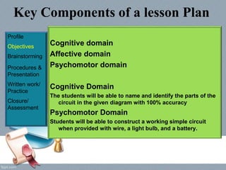 Key Components of a lesson Plan
Profile
Objectives
Brainstorming
Procedures &
Presentation
Written work/
Practice
Closure/
Assessment
Cognitive domain
Affective domain
Psychomotor domain
Cognitive Domain
The students will be able to name and identify the parts of the
circuit in the given diagram with 100% accuracy
Psychomotor Domain
Students will be able to construct a working simple circuit
when provided with wire, a light bulb, and a battery.
 