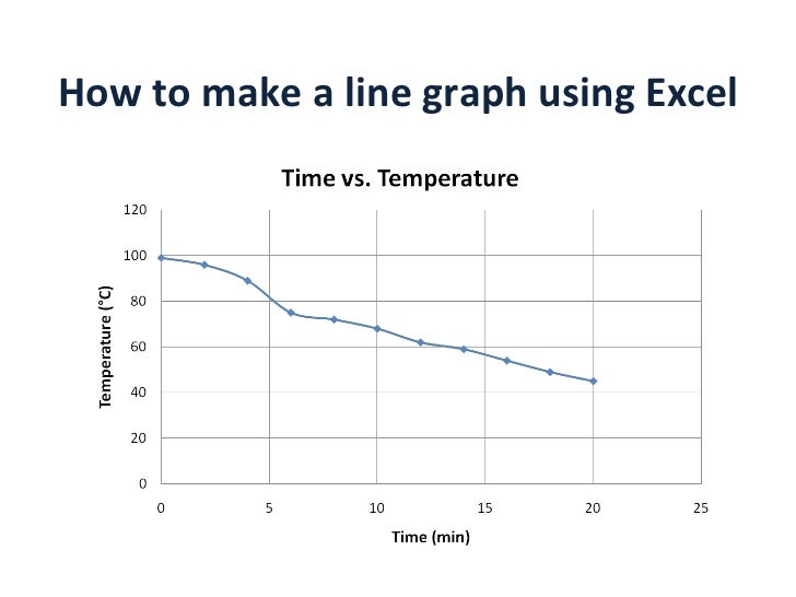  how to make a line graph using excel