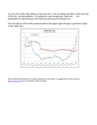 Try out some of the other options in the menu bars. You can change the labels, color and style
of the line, and add gridlines. Try adding the water temperature data from the
spreadsheet by right clicking in the chart area and using the dialogue box.
You can always click on the question mark in the upper right and type a question or topic
in the “help” box.
Please contact Pat Harcourt if you have questions, corrections, or suggestions for this exercise.
pharcour@usc.edu 213 740-4693 or 508 215-9641.
 