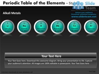 Periodic Table of the Elements – Style 1

  Alkali Metals

       3                    11                19             37                55                87
      Li                   Na                 K             Rb                 Cs                Fr
    Lithium              Sodium            Potassium      Rubidium          Caesium           Francium
     6.941               22.9897            39.0983        85.4678          132.9055             223




                                               Your Text Here
        Your Text Goes here. Download this awesome diagram. Bring your presentation to life. Capture
        your audience’s attention. All images are 100% editable in powerpoint. Your Text Goes here


Unlimited downloads at www.slideteam.net                                                        Your Logo
 