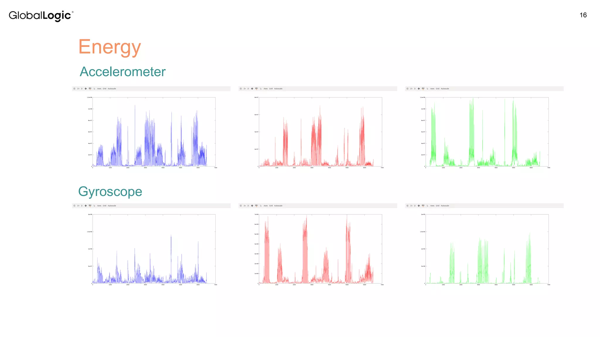 16
Accelerometer
Gyroscope
Energy
 