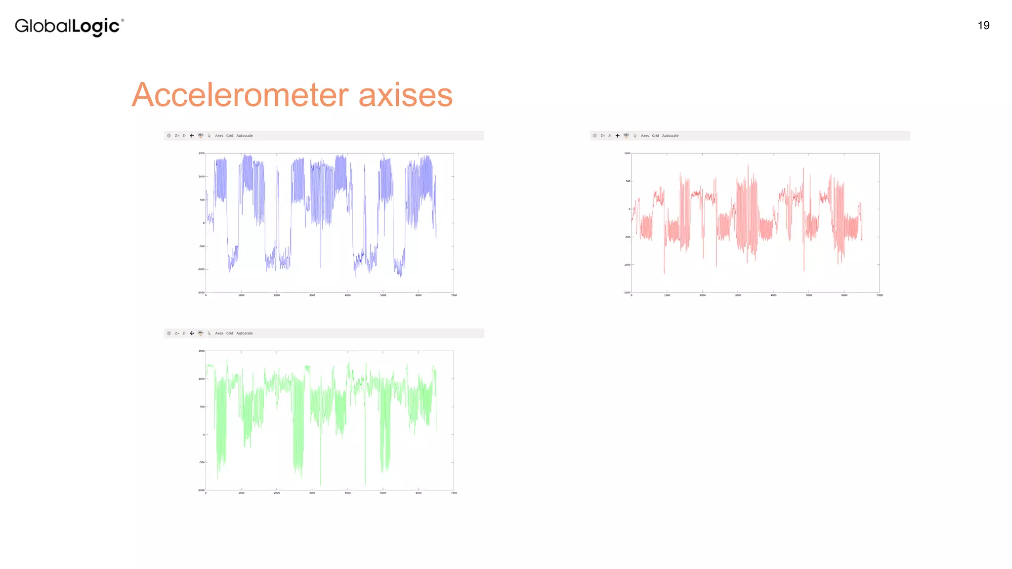 19
Accelerometer axises
 