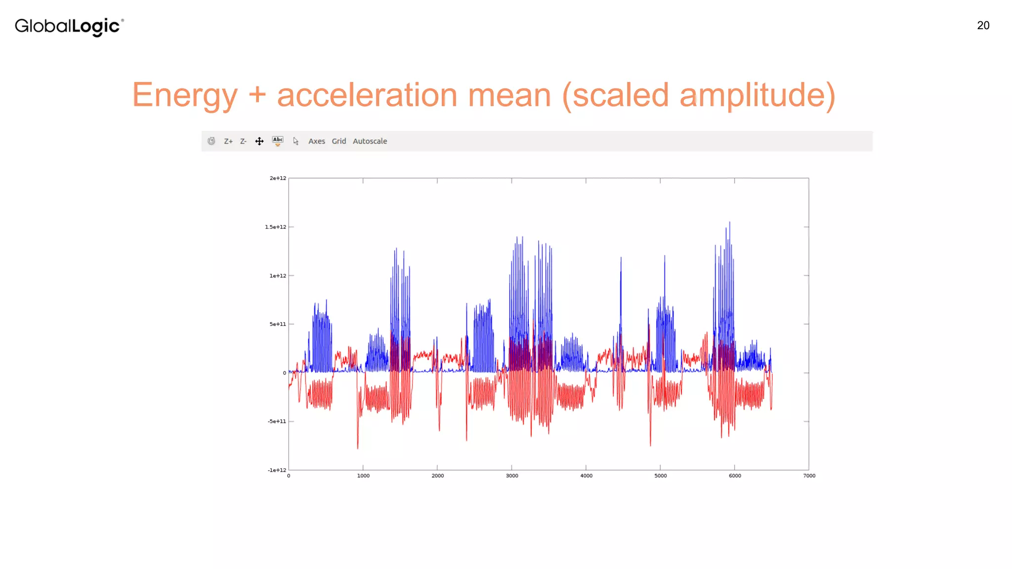 20
Energy + acceleration mean (scaled amplitude)
 