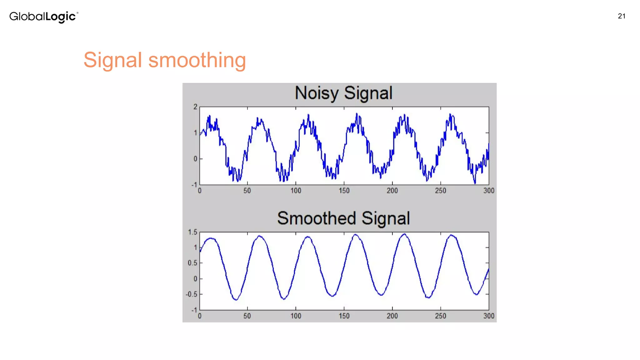 21
Signal smoothing
 