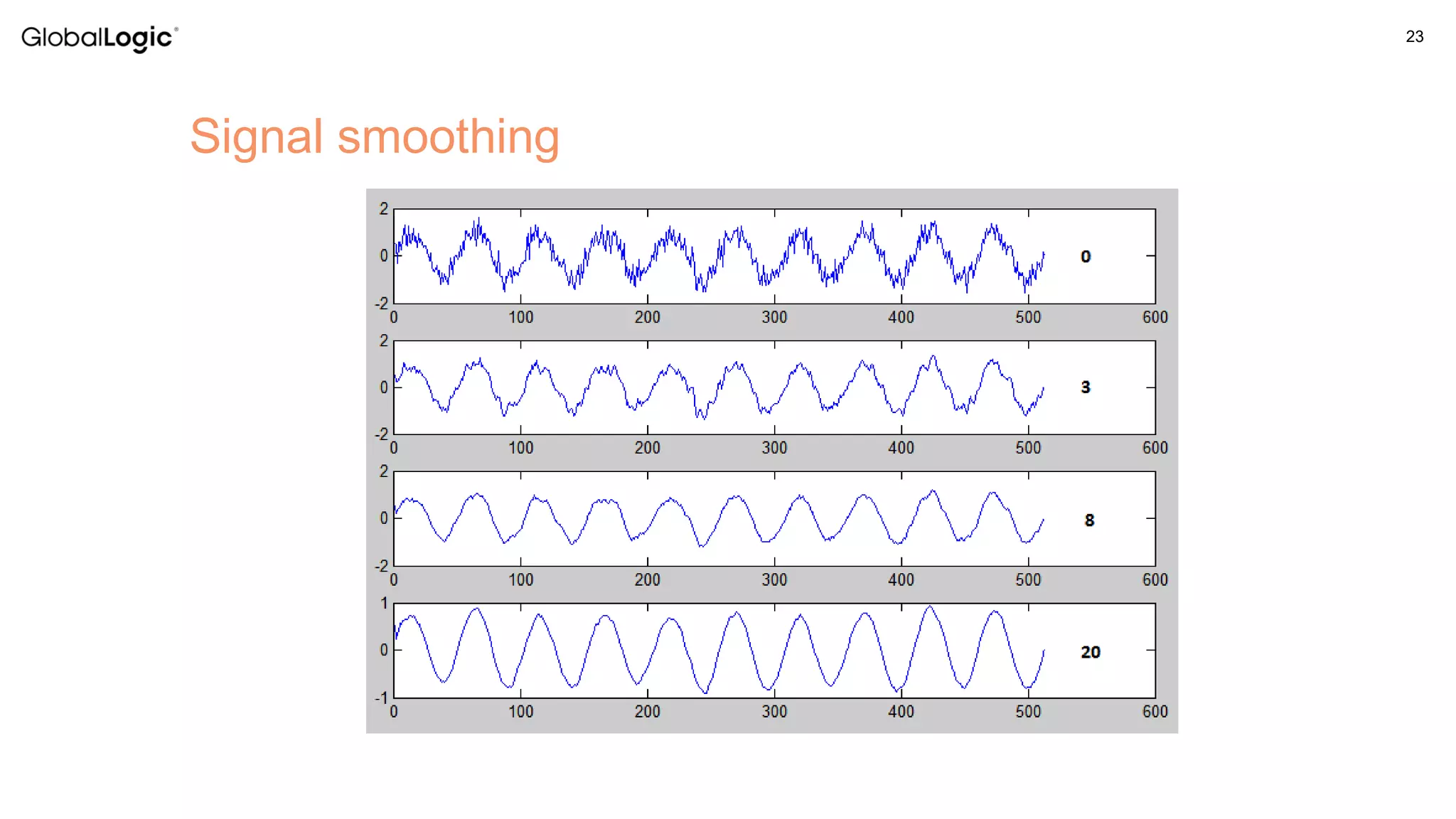 23
Signal smoothing
 