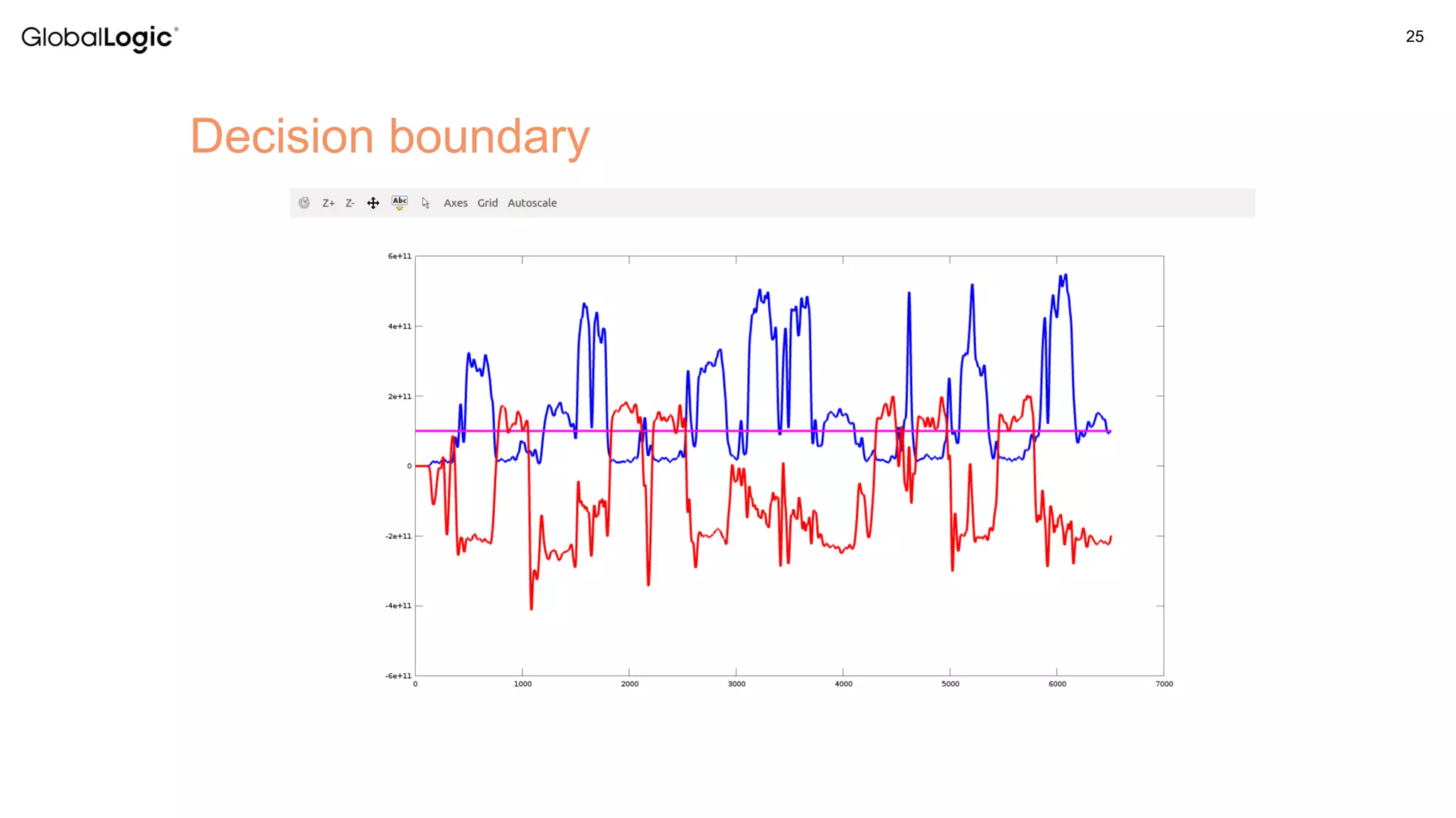 25
Decision boundary
 