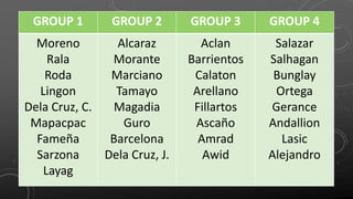 GROUP 1 GROUP 2 GROUP 3 GROUP 4
Moreno
Rala
Roda
Lingon
Dela Cruz, C.
Mapacpac
Fameña
Sarzona
Layag
Alcaraz
Morante
Marciano
Tamayo
Magadia
Guro
Barcelona
Dela Cruz, J.
Aclan
Barrientos
Calaton
Arellano
Fillartos
Ascaño
Amrad
Awid
Salazar
Salhagan
Bunglay
Ortega
Gerance
Andallion
Lasic
Alejandro
 
