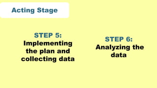 STEP 5:
Implementing
the plan and
collecting data
STEP 6:
Analyzing the
data
Acting Stage
 