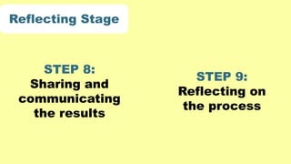Reflecting Stage
STEP 8:
Sharing and
communicating
the results
STEP 9:
Reflecting on
the process
 