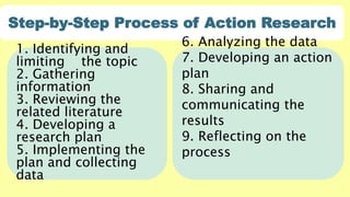 Step-by-Step Process of Action Research
1. Identifying and
limiting the topic
2. Gathering
information
3. Reviewing the
related literature
4. Developing a
research plan
5. Implementing the
plan and collecting
data
6. Analyzing the data
7. Developing an action
plan
8. Sharing and
communicating the
results
9. Reflecting on the
process
 
