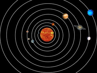 How to make an animated solar system
