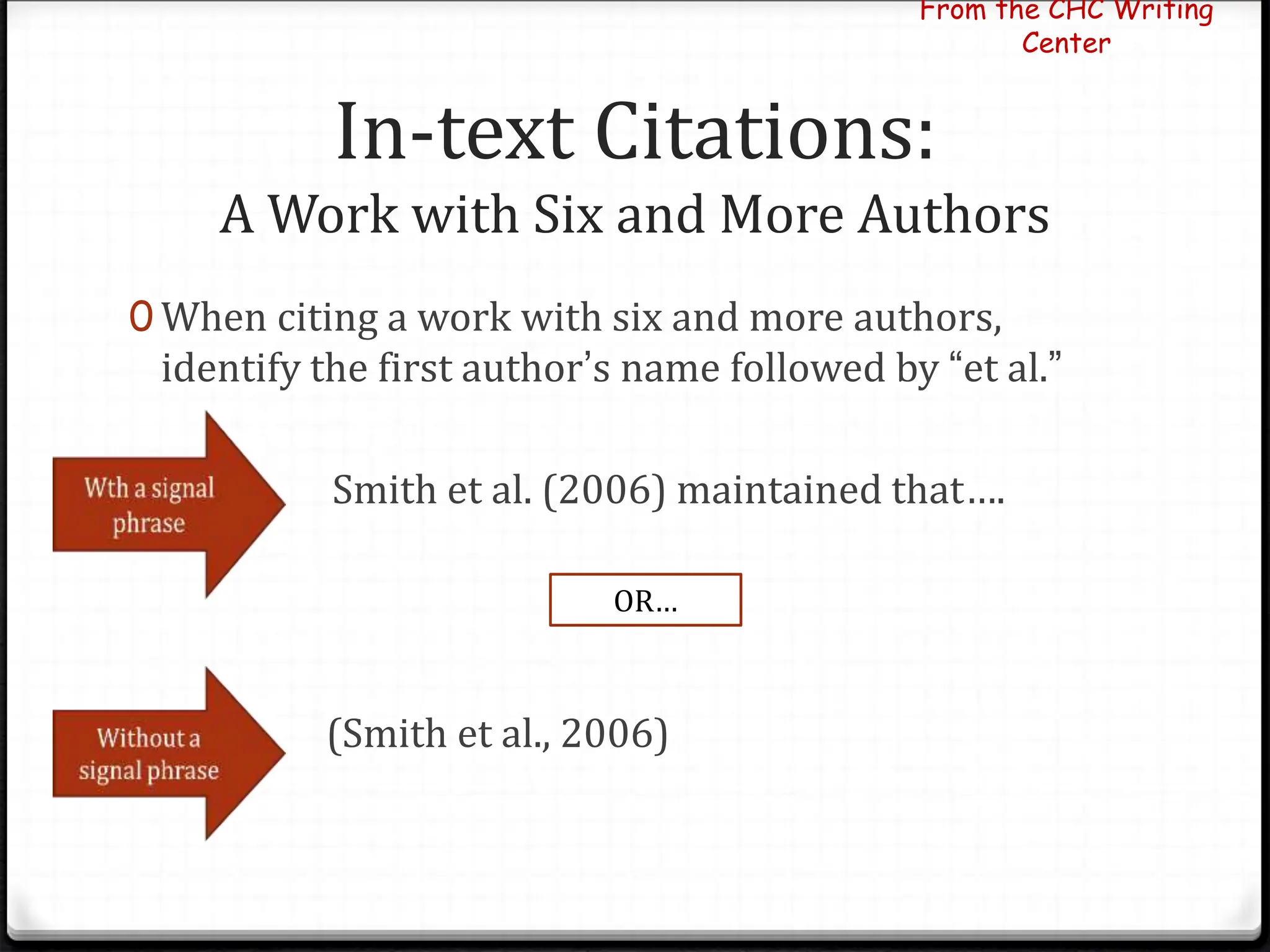 In-text Citations:
A Work with Six and More Authors
0 When citing a work with six and more authors,
identify the first author’s name followed by “et al.”
Smith et al. (2006) maintained that….
(Smith et al., 2006)
From the CHC Writing
Center
OR…
 