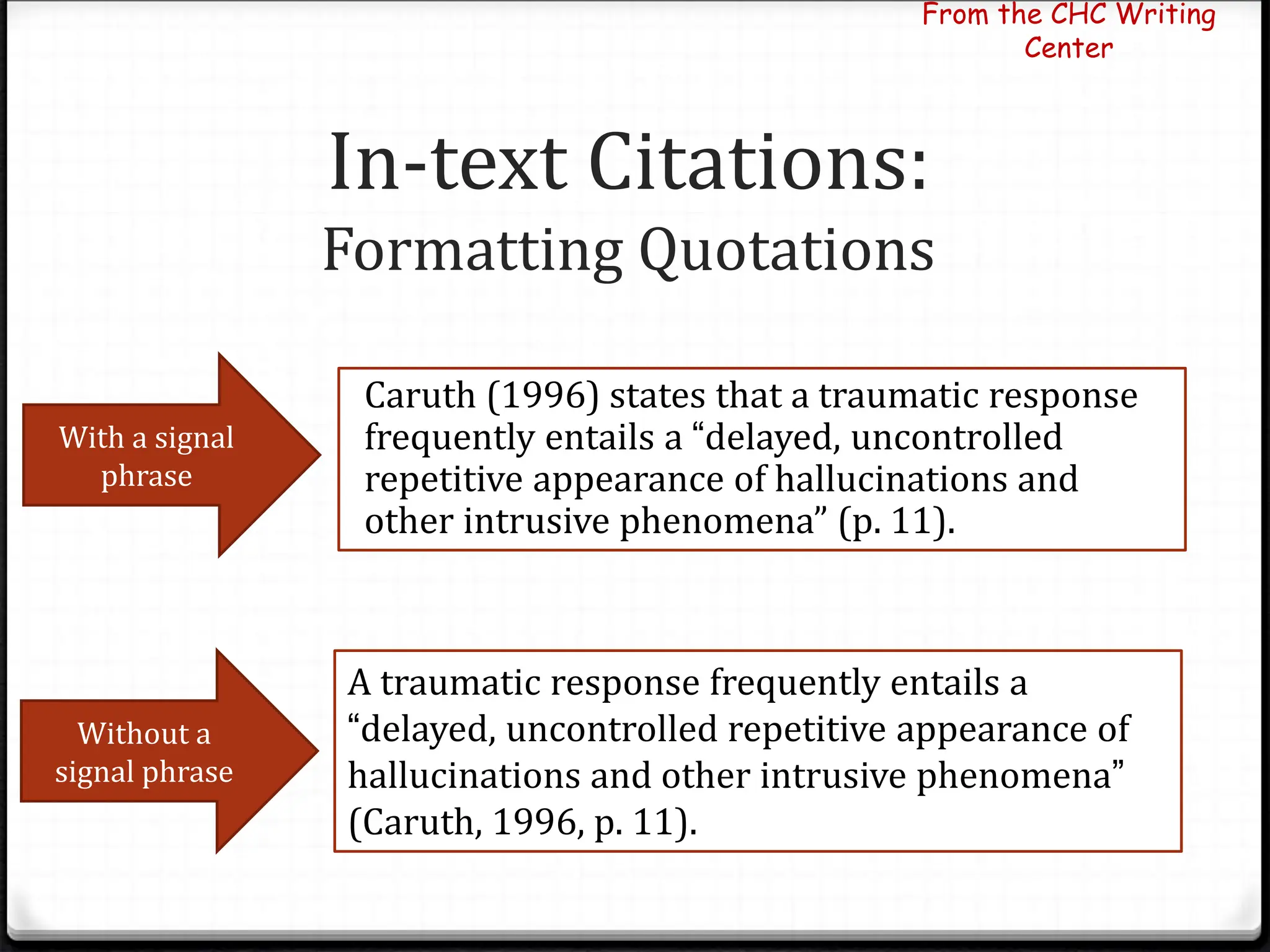 In-text Citations:
Formatting Quotations
From the CHC Writing
Center
With a signal
phrase
Without a
signal phrase
Caruth (1996) states that a traumatic response
frequently entails a “delayed, uncontrolled
repetitive appearance of hallucinations and
other intrusive phenomena” (p. 11).
A traumatic response frequently entails a
“delayed, uncontrolled repetitive appearance of
hallucinations and other intrusive phenomena”
(Caruth, 1996, p. 11).
 