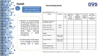 Contd.
8.
Shareholding details
In case the Issuer has
been promoted by
promoting companies
• Details of shareholding
of the promoters in the
promoting company as
on March 31 of the last
3 FYs and as on date of
Draft Red Herring
Prospectus / Draft
Prospectus
• Confirmation that there
is no change in control
during last 3 years
 
