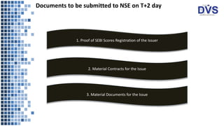 Documents to be submitted to NSE on T+2 day
1. Proof of SEBI Scores Registration of the Issuer
2. Material Contracts for the Issue
3. Material Documents for the Issue
 