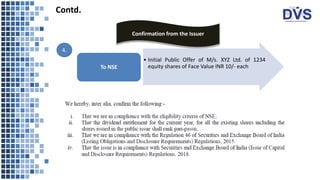 Confirmation from the Issuer
Contd.
• Initial Public Offer of M/s. XYZ Ltd. of 1234
equity shares of Face Value INR 10/- each
To NSE
4.
 