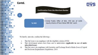 Confirmation from the Merchant Banker
Contd.
• Initial Public Offer of M/s. XYZ Ltd. of 1234
equity shares of Face Value INR 10/- each.
To NSE
4.
Contd.
5.
 