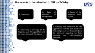 1. Prospectus
2. Basis of
Allotment of
equity shares
3. Details of the
allocation made
to QIBs
5. Category wise breakup of the total
applications received and rejected on
technical grounds and those considered
for allotment separately for Retail
investors and Non-Institutional
investors
4. Proceeding of meetings of the
Registrar, Lead Manager/BRLM and
the Issuer along with the reasons
Documents to be submitted to NSE on T+3 day
 