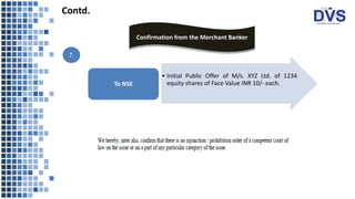 Confirmation from the Merchant Banker
• Initial Public Offer of M/s. XYZ Ltd. of 1234
equity shares of Face Value INR 10/- each.
To NSE
Contd.
7.
 