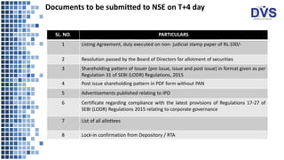 SL. NO. PARTICULARS
1 Listing Agreement, duly executed on non- judicial stamp paper of Rs.100/-
2 Resolution passed by the Board of Directors for allotment of securities
3 Shareholding pattern of Issuer (pre issue, issue and post issue) in format given as per
Regulation 31 of SEBI (LODR) Regulations, 2015
4 Post issue shareholding pattern in PDF form without PAN
5 Advertisements published relating to IPO
6 Certificate regarding compliance with the latest provisions of Regulations 17-27 of
SEBI (LODR) Regulations 2015 relating to corporate governance
7 List of all allottees
8 Lock-in confirmation from Depository / RTA
Documents to be submitted to NSE on T+4 day
 