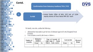 Confirmation from Statutory Auditors/ PCA / PCS
• Initial Public Offer of M/s. XYZ Ltd. of 1234
equity shares of Face Value INR 10/- each
To NSE
Contd.
9.
 