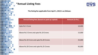 *Annual Listing Fees
The listing fee applicable from April 1, 2012 is as follows:
Annual listing fees (based on paid up capital) Amount (in Rs.)
Upto Rs.5 Crore 10,000
Above Rs.5 Crore and upto Rs.10 Crores 15,000
Above Rs.10 Crore and upto Rs.20 Crores 25,000
Above Rs.20 Crore and upto Rs.25 Crores 45,000
 
