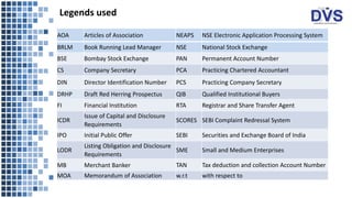 Legends used
AOA Articles of Association NEAPS NSE Electronic Application Processing System
BRLM Book Running Lead Manager NSE National Stock Exchange
BSE Bombay Stock Exchange PAN Permanent Account Number
CS Company Secretary PCA Practicing Chartered Accountant
DIN Director Identification Number PCS Practicing Company Secretary
DRHP Draft Red Herring Prospectus QIB Qualified Institutional Buyers
FI Financial Institution RTA Registrar and Share Transfer Agent
ICDR
Issue of Capital and Disclosure
Requirements
SCORES SEBI Complaint Redressal System
IPO Initial Public Offer SEBI Securities and Exchange Board of India
LODR
Listing Obligation and Disclosure
Requirements
SME Small and Medium Enterprises
MB Merchant Banker TAN Tax deduction and collection Account Number
MOA Memorandum of Association w.r.t with respect to
 