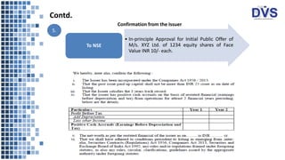 .
• In-principle Approval for Initial Public Offer of
M/s. XYZ Ltd. of 1234 equity shares of Face
Value INR 10/- each.
To NSE
Confirmation from the Issuer
Contd.
5.
 