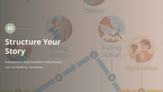 Mastering The Art and Science of Effective Presentations to Inspire ...