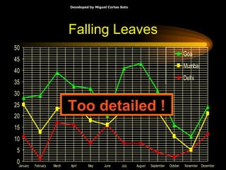 Falling Leaves Too detailed ! 