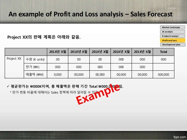 product plan template