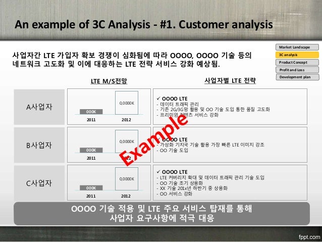 product plan template