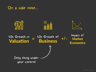 Valua7on
40x Growth in 40x Growth of
Business
Market
Economics
Impact of
= +/-
On a side note...
Only thing under
your control
Icon1, Icon2, Icon3
 