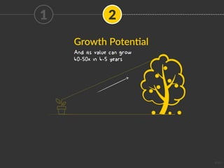 Growth Poten0al
1
And its value can grow
40-50x in 4-5 years
2
Icon
 