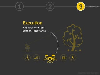 Execu0on
And your team can
seize the opportunity
1 2 3
Icon1, Icon2, Icon3, Icon4, Icon5
 