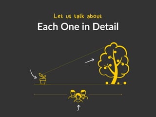 Each One in Detail
Let us talk about
 