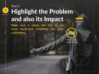 Step 2
Highlight the Problem
and also its Impact
Make sure it seems like one of the
most important problems for your
customers. JOB
Opportunity
Image1, Icon1, Icon2, Icon3
Unreliable
Cab
Missed Job
Opportunity
 