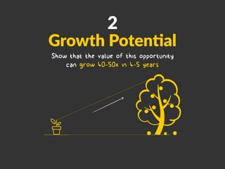 2
Growth Poten6al
Show that the value of this opportunity
can grow 40-50x in 4-5 years
 