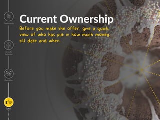 Current Ownership
Before you make the offer, give a quick
view of who has put in how much money
till date and when.
Opportunity
Growth
Poten=al
Execu=on
Oﬀer
Image
 