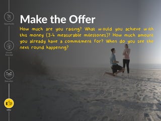 Make the Oﬀer
How much are you raising? What would you achieve w ith
this money (3-4 measurable milestones)? How much amount
you already have a commitment for? When do you see the
next round happening?
Image
Opportunity
Growth
Poten=al
Execu=on
Oﬀer
 