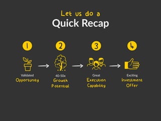 Quick Recap
Let us do a
Validated
Opportunity
40-50x
Growth
Potential
Great
Execution
Capability
Exci=ng
Investment
Offer
1 2 3 4
 