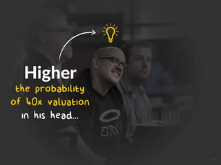 the probability
of 40x valuation
in his head...
Higher
Icon
 