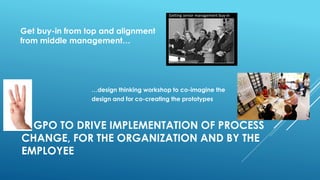 1. GPO TO DRIVE IMPLEMENTATION OF PROCESS
CHANGE, FOR THE ORGANIZATION AND BY THE
EMPLOYEE
Get buy-in from top and alignment
from middle management…
…design thinking workshop to co-imagine the
design and for co-creating the prototypes
 