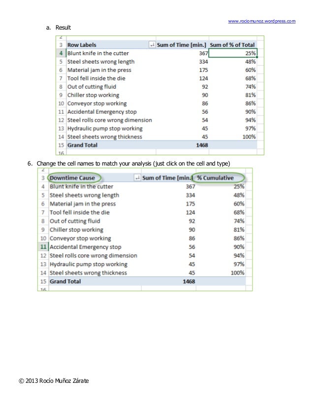 how to make a pareto chart using exel pivot tables 01 pareto chart pivot table